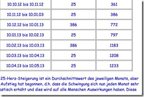 schwingungssteigerung1